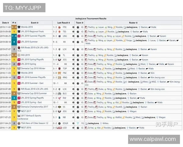 英雄联盟职业联赛格局演变与新赛季战队竞争格外激烈分析